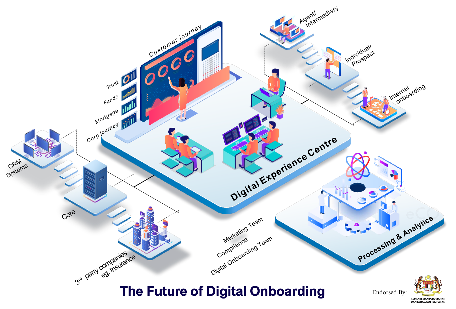 Loan Management System